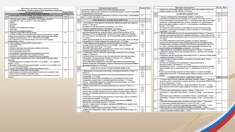 Файл:ГМО3 Труд (технология)20.01.2026.pdf