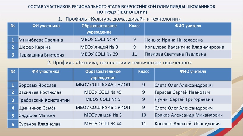Файл:ГМО3 Труд (технология)20.01.2026.pdf