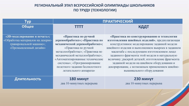 Файл:ГМО3 Труд (технология)20.01.2026.pdf