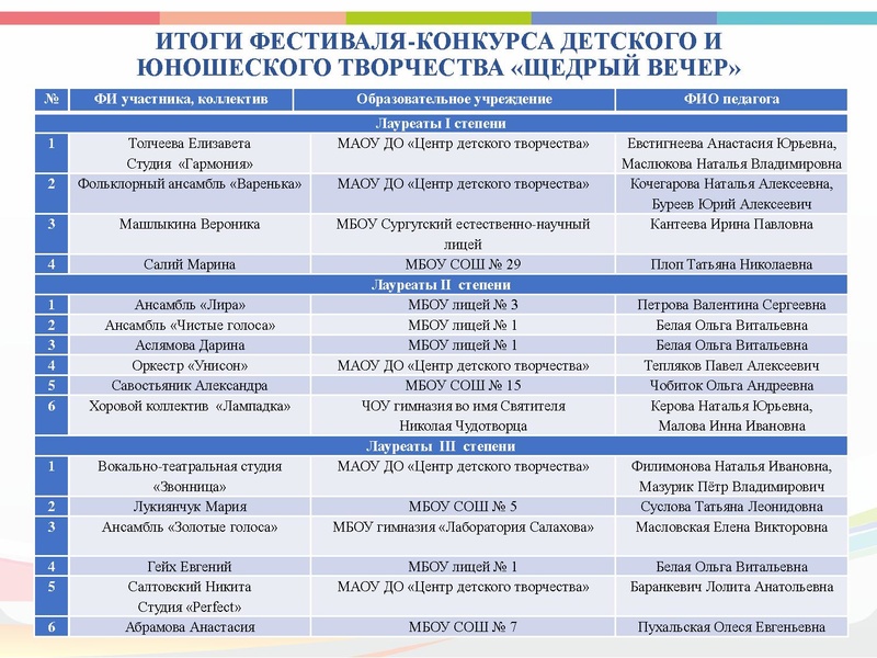 Файл:ГМО 2 МУЗЫКА, ПДО ВОКАЛ, КОНЦЕРТМЕЙСТЕРЫ 22.12.2021.pdf