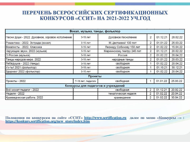 Файл:ГМО 2 МУЗЫКА, ПДО ВОКАЛ, КОНЦЕРТМЕЙСТЕРЫ 22.12.2021.pdf