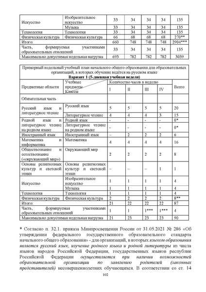 Файл:ИМП об орг ОД в 2022 23.pdf