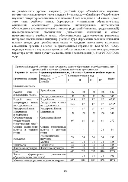 Файл:ИМП об орг ОД в 2022 23.pdf