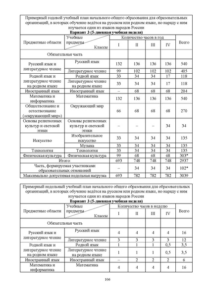 Файл:ИМП об орг ОД в 2022 23.pdf