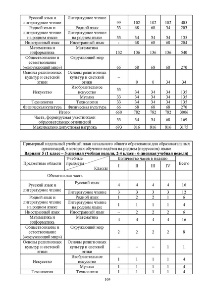 Файл:ИМП об орг ОД в 2022 23.pdf