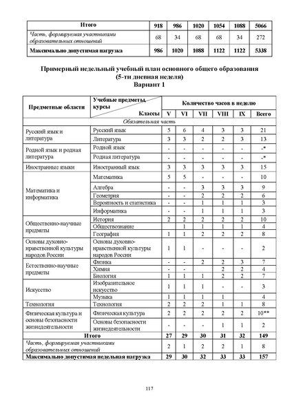 Файл:ИМП об орг ОД в 2022 23.pdf