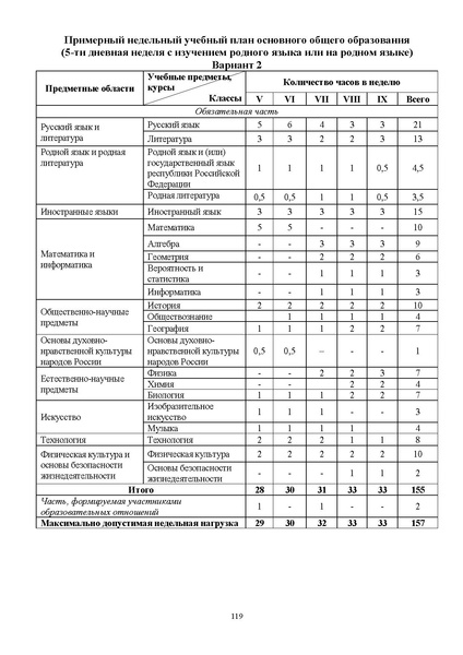 Файл:ИМП об орг ОД в 2022 23.pdf