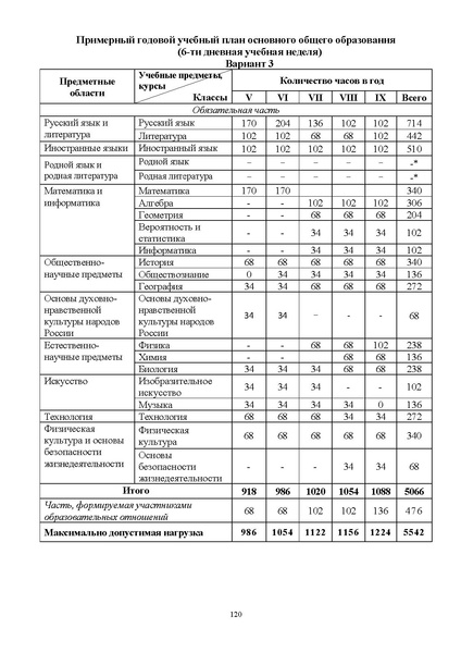 Файл:ИМП об орг ОД в 2022 23.pdf