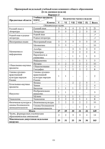 Файл:ИМП об орг ОД в 2022 23.pdf
