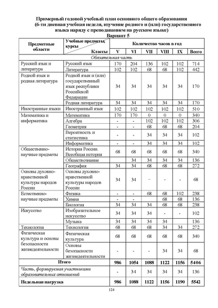 Файл:ИМП об орг ОД в 2022 23.pdf