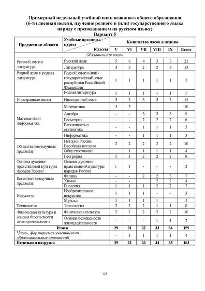 Файл:ИМП об орг ОД в 2022 23.pdf