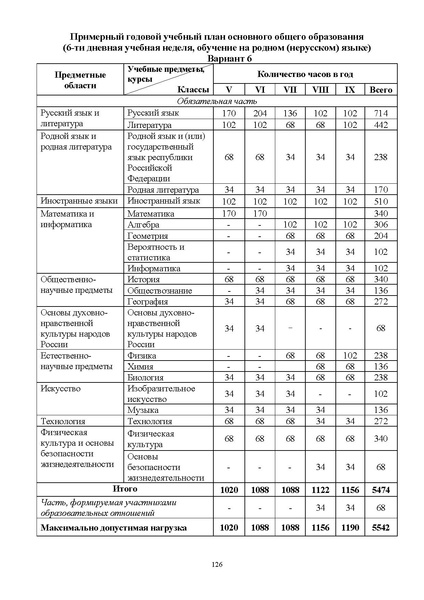 Файл:ИМП об орг ОД в 2022 23.pdf
