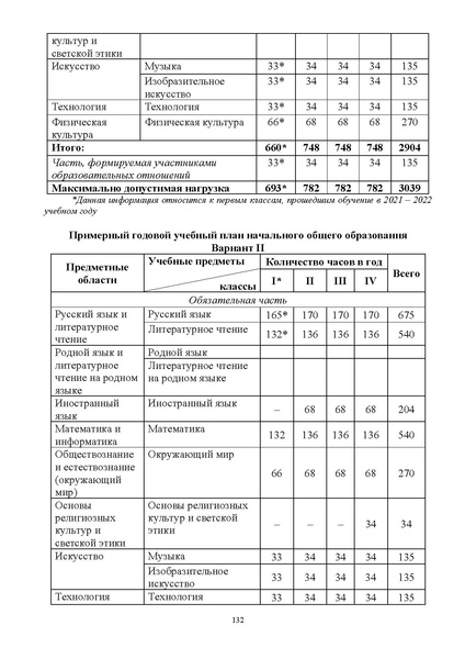 Файл:ИМП об орг ОД в 2022 23.pdf