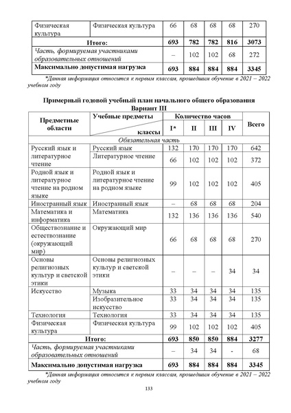 Файл:ИМП об орг ОД в 2022 23.pdf