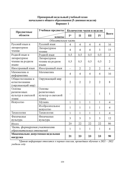 Файл:ИМП об орг ОД в 2022 23.pdf