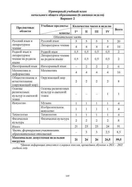 Файл:ИМП об орг ОД в 2022 23.pdf
