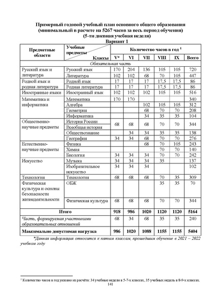 Файл:ИМП об орг ОД в 2022 23.pdf