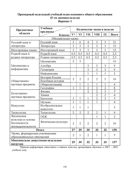 Файл:ИМП об орг ОД в 2022 23.pdf