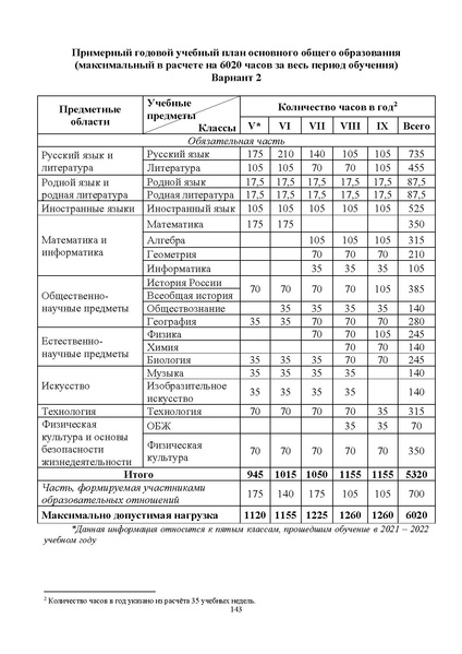Файл:ИМП об орг ОД в 2022 23.pdf