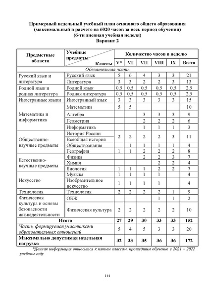 Файл:ИМП об орг ОД в 2022 23.pdf