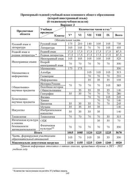 Файл:ИМП об орг ОД в 2022 23.pdf