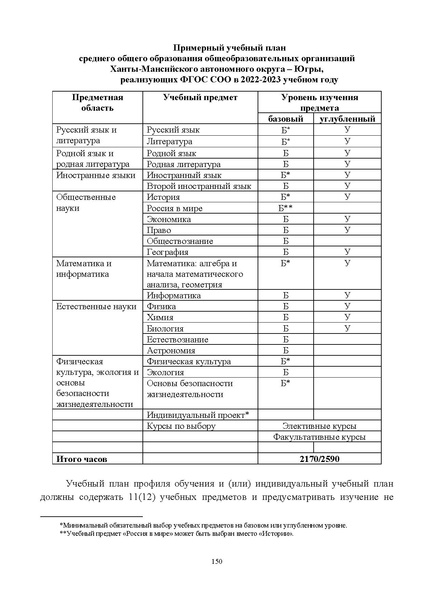 Файл:ИМП об орг ОД в 2022 23.pdf