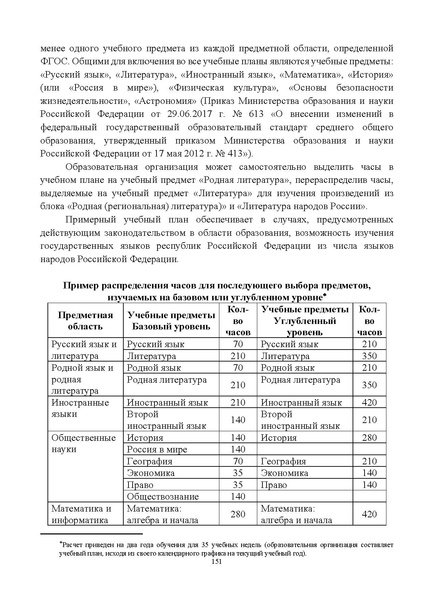Файл:ИМП об орг ОД в 2022 23.pdf