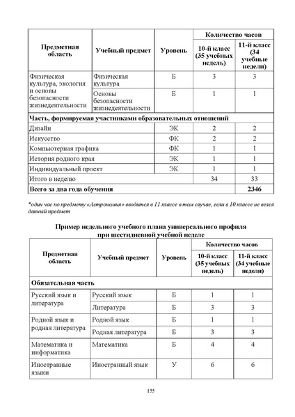 Файл:ИМП об орг ОД в 2022 23.pdf
