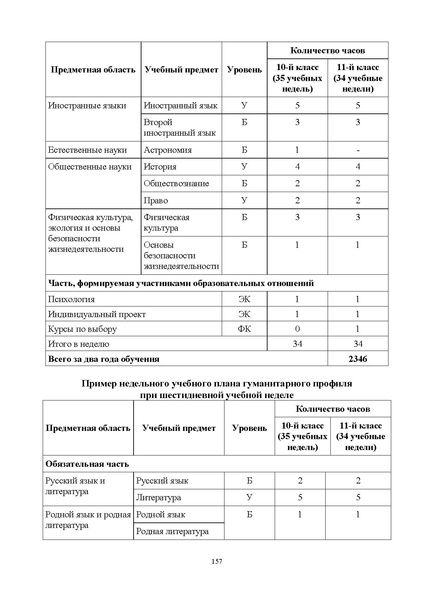 Файл:ИМП об орг ОД в 2022 23.pdf