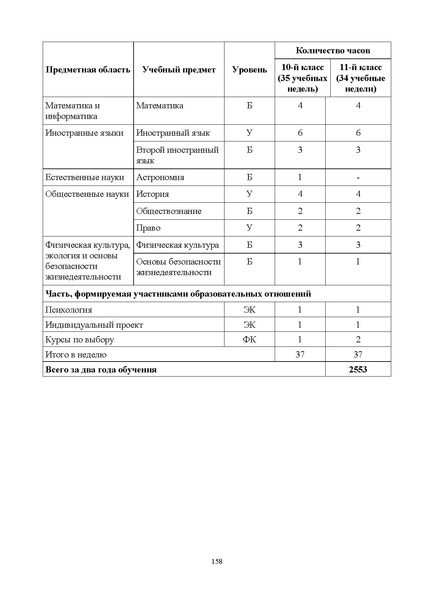 Файл:ИМП об орг ОД в 2022 23.pdf