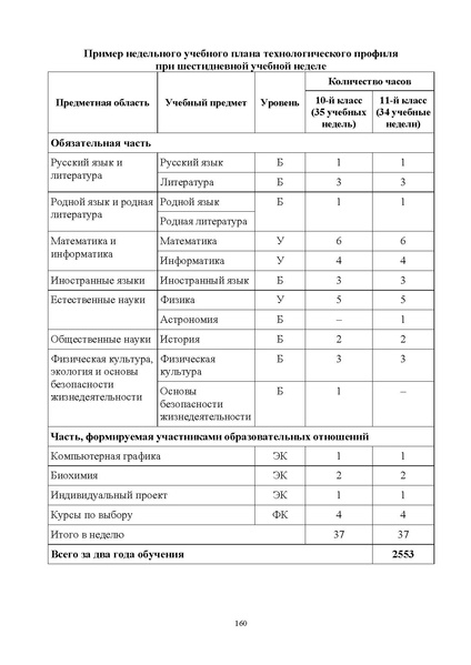 Файл:ИМП об орг ОД в 2022 23.pdf