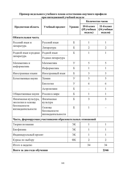 Файл:ИМП об орг ОД в 2022 23.pdf