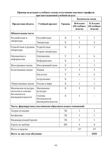 Файл:ИМП об орг ОД в 2022 23.pdf