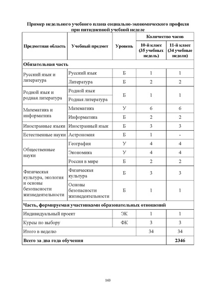 Файл:ИМП об орг ОД в 2022 23.pdf