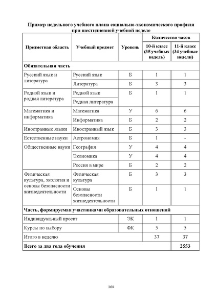 Файл:ИМП об орг ОД в 2022 23.pdf