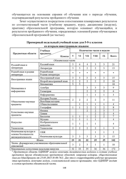 Файл:ИМП об орг ОД в 2022 23.pdf