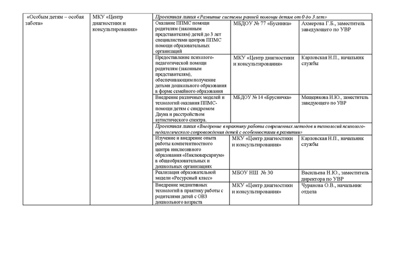 Файл:Кураторы проета (1).pdf
