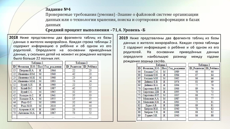 Файл:Малаховская 17.01.19 ГМО.pdf