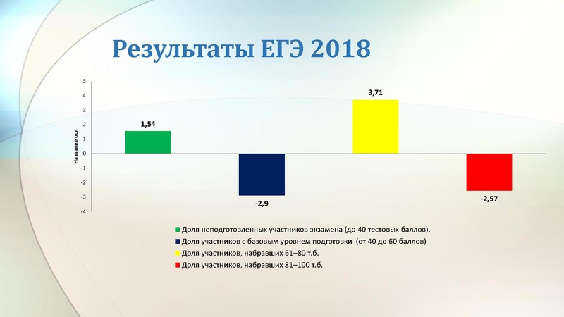Файл:Малаховская 17.01.19 ГМО.pdf
