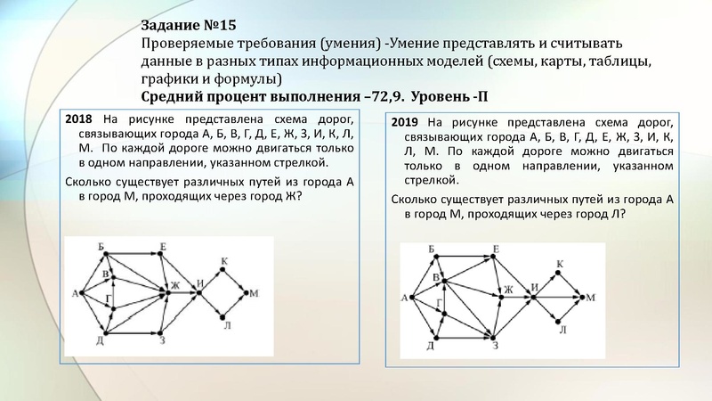 Файл:Малаховская 17.01.19 ГМО.pdf