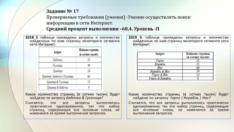 Файл:Малаховская 17.01.19 ГМО.pdf