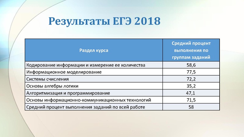 Файл:Малаховская 17.01.19 ГМО.pdf