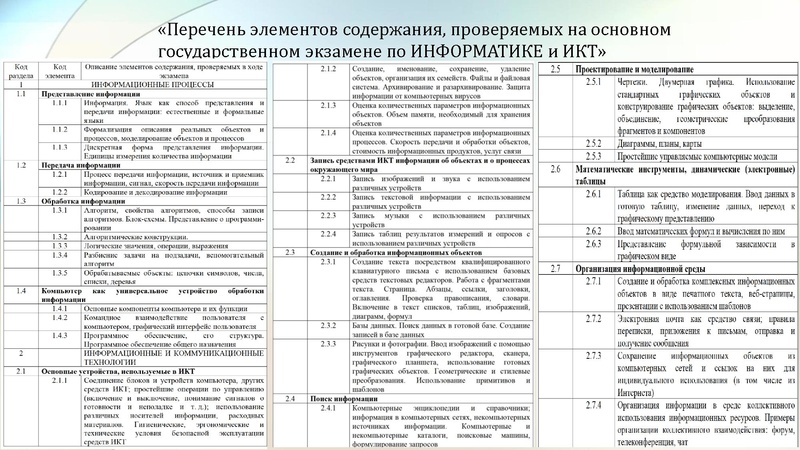 Файл:Малаховская 17.01.19 ГМО.pdf