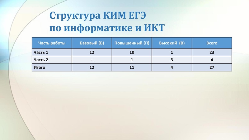Файл:Малаховская 17.01.19 ГМО.pdf