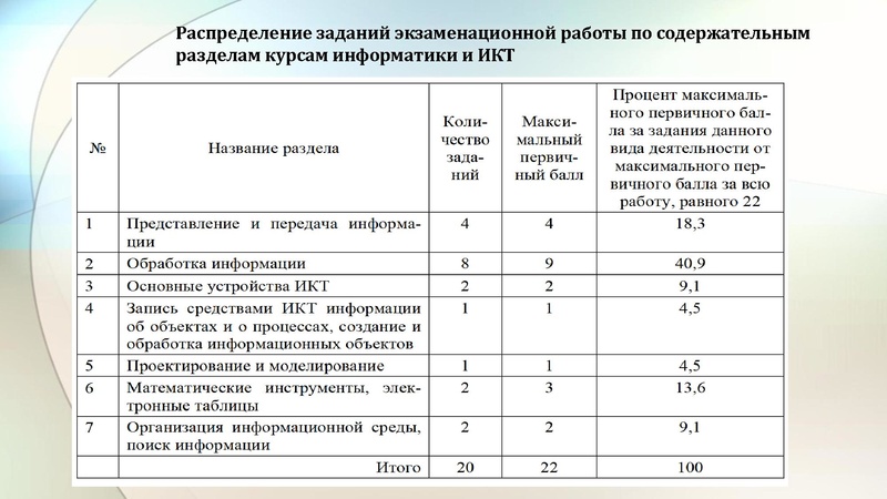 Файл:Малаховская 17.01.19 ГМО.pdf