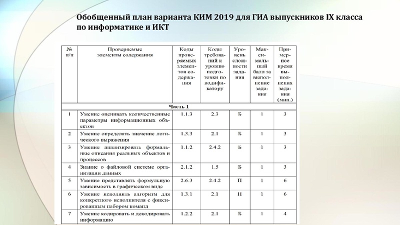 Файл:Малаховская 17.01.19 ГМО.pdf