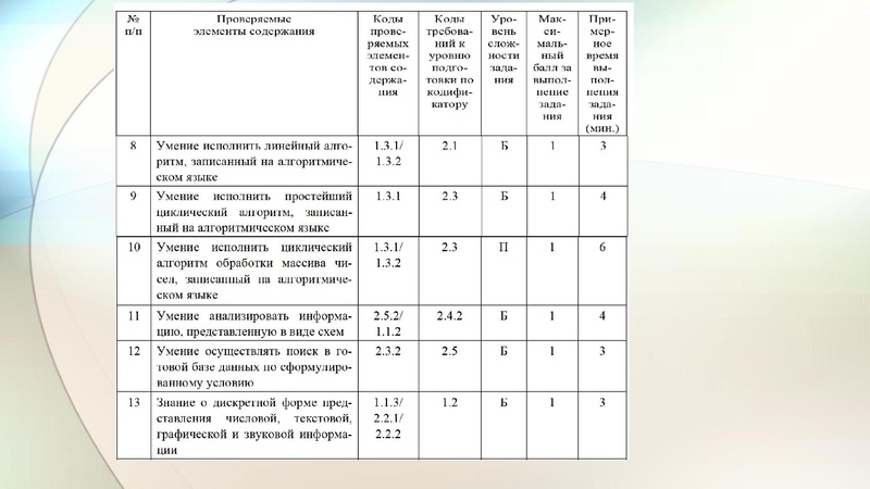 Файл:Малаховская 17.01.19 ГМО.pdf