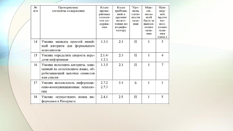 Файл:Малаховская 17.01.19 ГМО.pdf