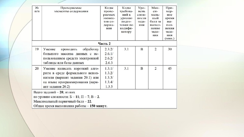 Файл:Малаховская 17.01.19 ГМО.pdf