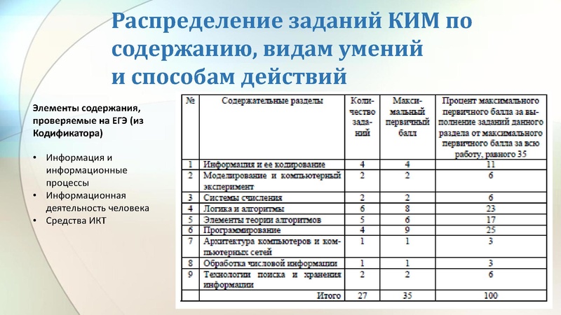 Файл:Малаховская 17.01.19 ГМО.pdf